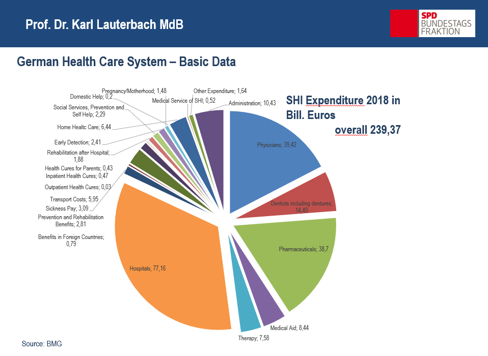 4th P4H Webinar on COVID-19 and Health Financing, the case of Germany