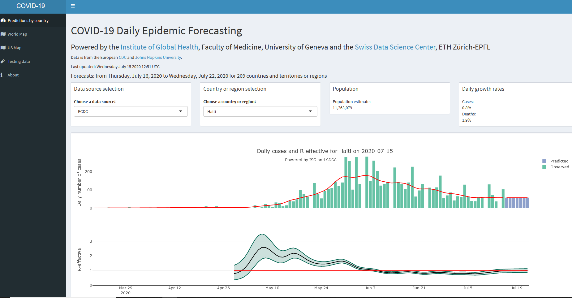 COVID-19 Daily Epidemic Forecasting