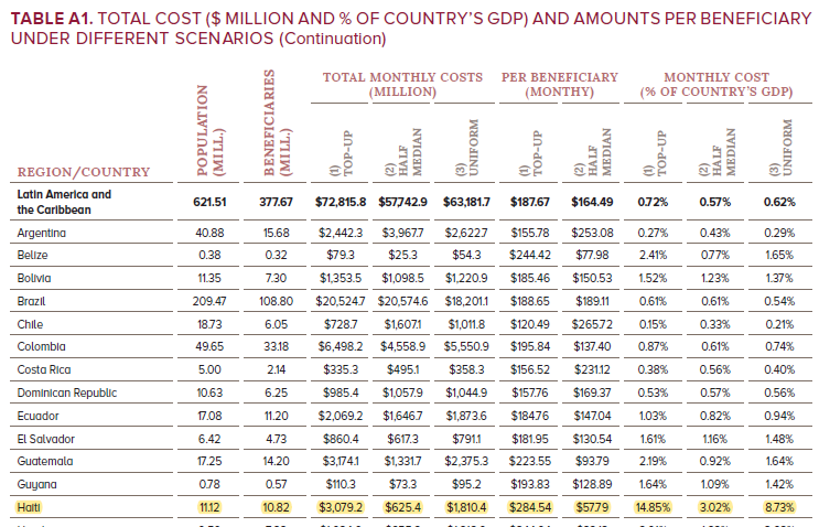 Un revenu minimum provisoire pour protéger les plus pauvres pourrait ralentir COVID-19 (Rapport PNUD)