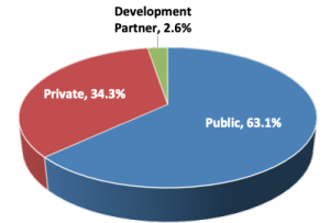 New document on National Health Accounts for Fiji is now available
