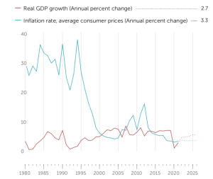 Tanzania receives US$567.25 million in emergency support to address the COVID-19 pandemic