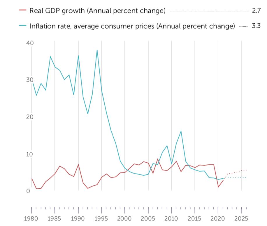 Tanzania receives US$567.25 million in emergency support to address the COVID-19 pandemic