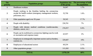 The Government of Mongolia aims to vaccinate 60 percent of its population by July 2021