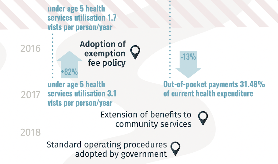 p4h-case-study-burkina
